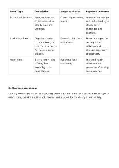 Free Nursing Home Strategic Plan Template to Edit Online