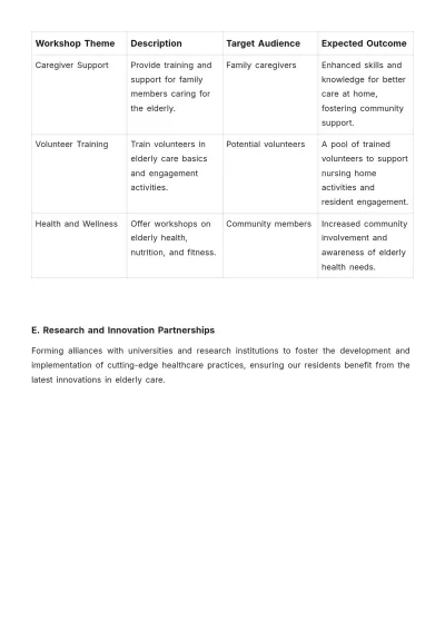 Free Nursing Home Strategic Plan Template to Edit Online