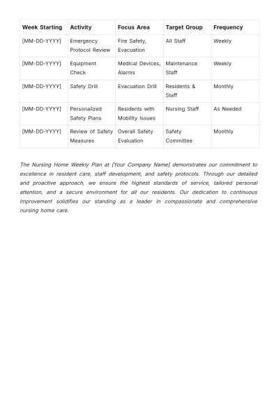 Free Nursing Home Weekly Plan Template to Edit Online
