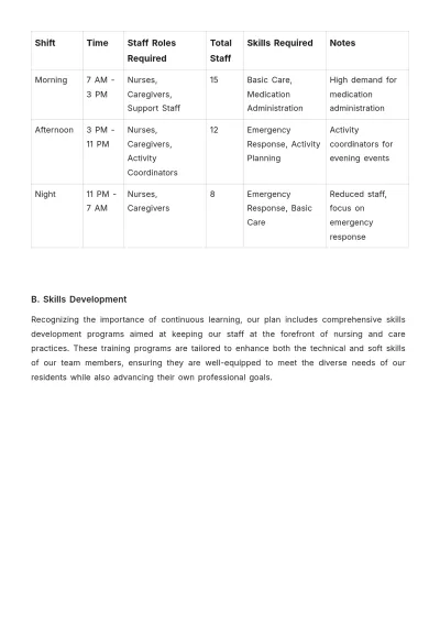 Free Nursing Home Weekly Plan Template to Edit Online