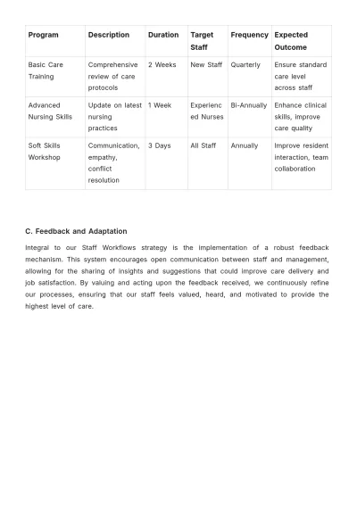 Free Nursing Home Weekly Plan Template to Edit Online