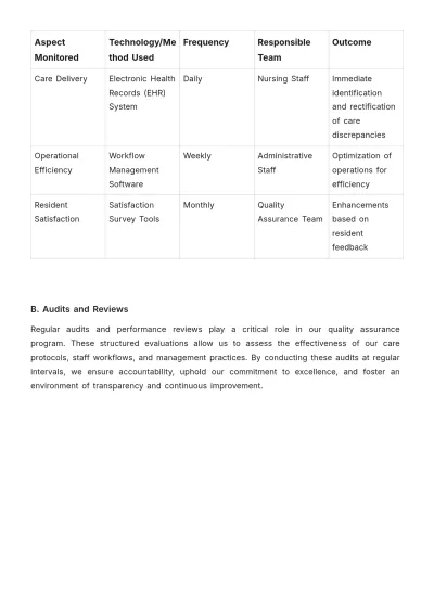 Free Nursing Home Weekly Plan Template to Edit Online