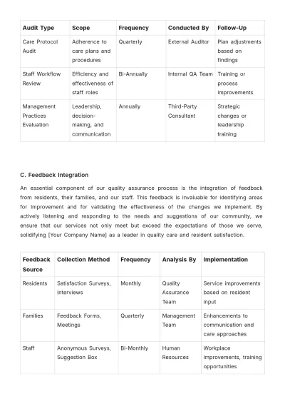 Free Nursing Home Weekly Plan Template to Edit Online