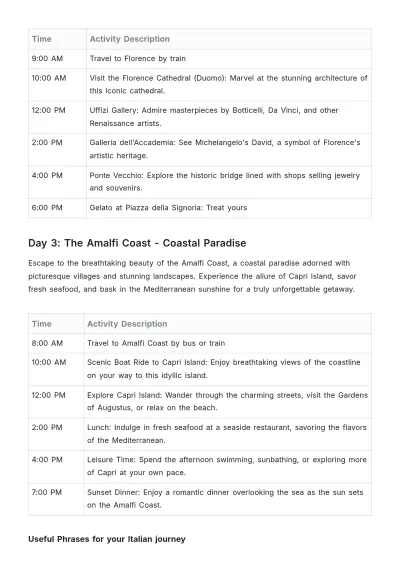 Free Backpacking Italy Itinerary Template to Edit Online