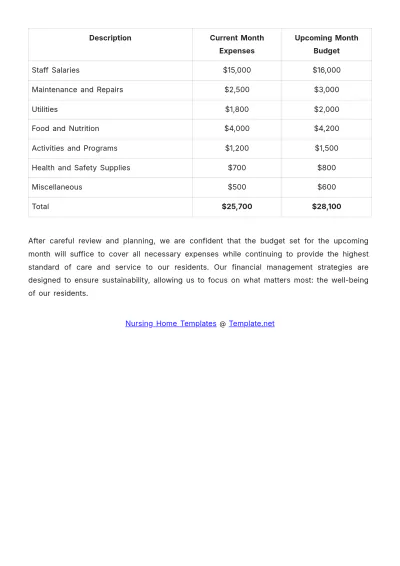Free Nursing Home Monthly Plan Template to Edit Online