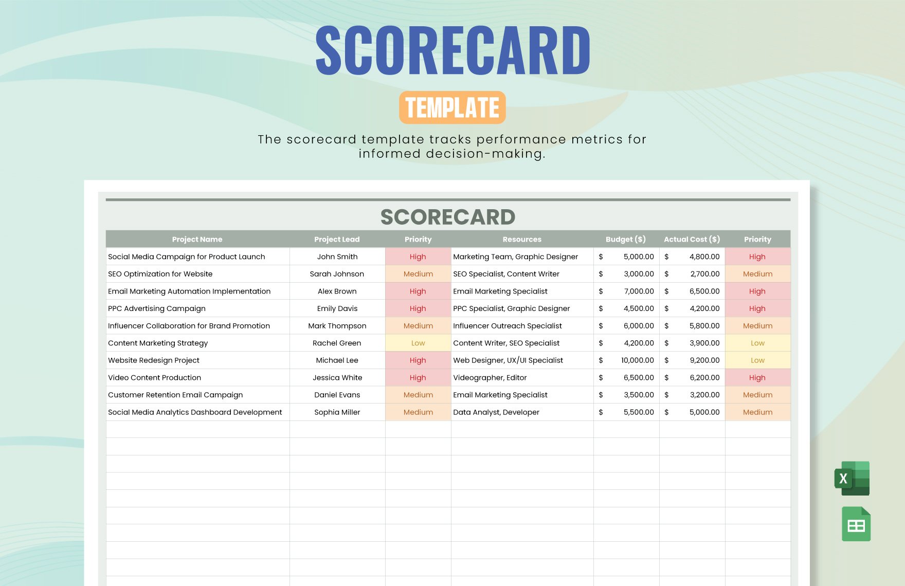 Free Scorecard Template in Excel, Google Sheets