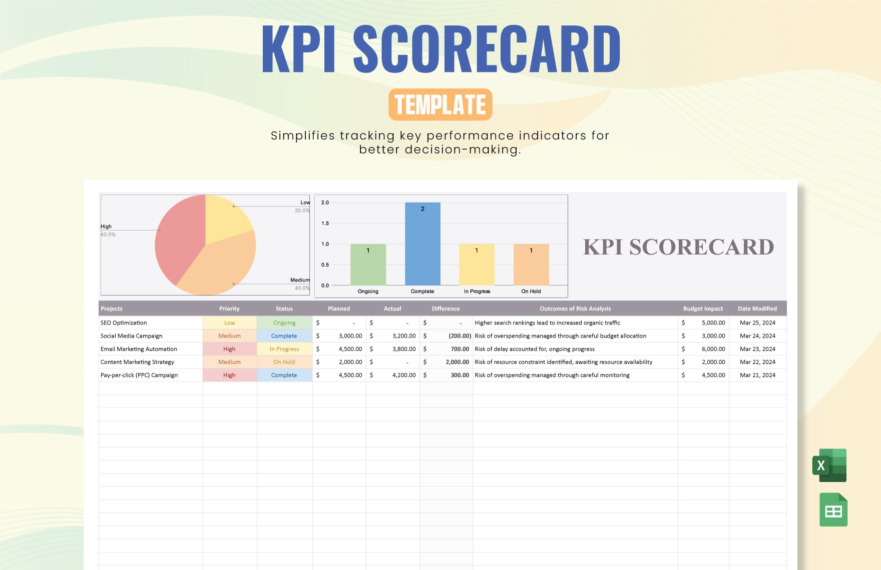 KPI Scorecard Template in Excel, Google Sheets