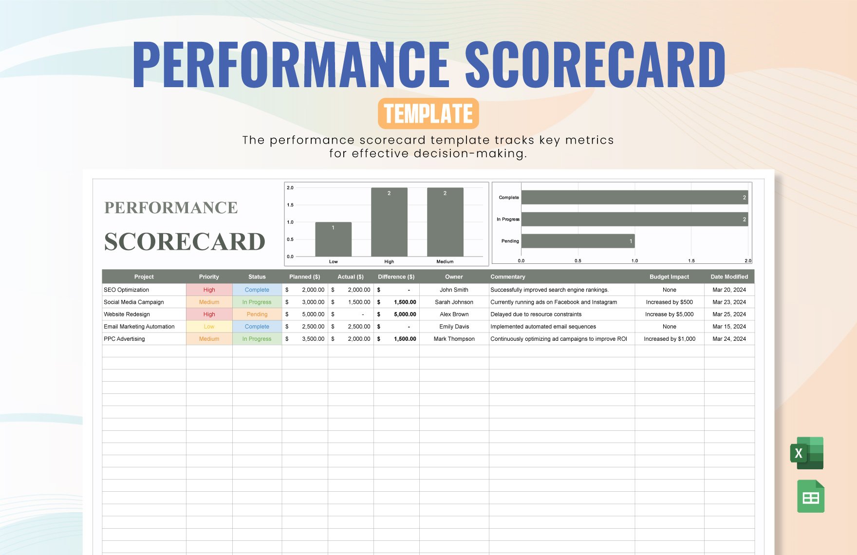 Performance Scorecard Template in Excel, Google Sheets