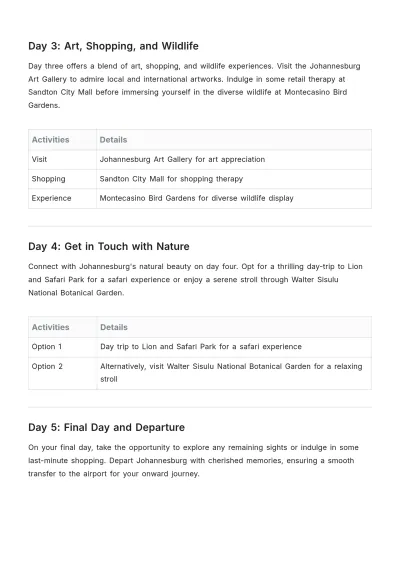 Free Johannesburg Itinerary Template to Edit Online