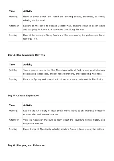 Free 1 Week Sydney Itinerary Template to Edit Online