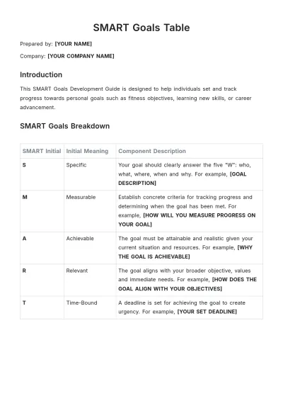 Free SMART Goals Table Template to Edit Online