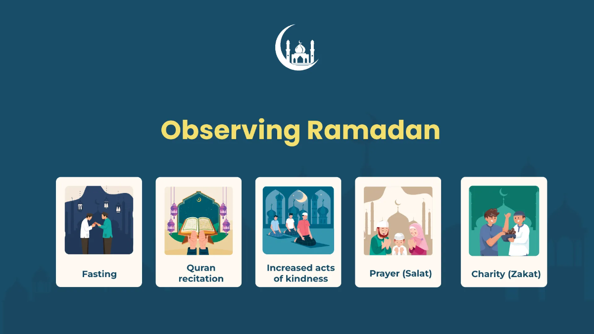 Free Eid Ul Fitr Presentation Template to Edit Online