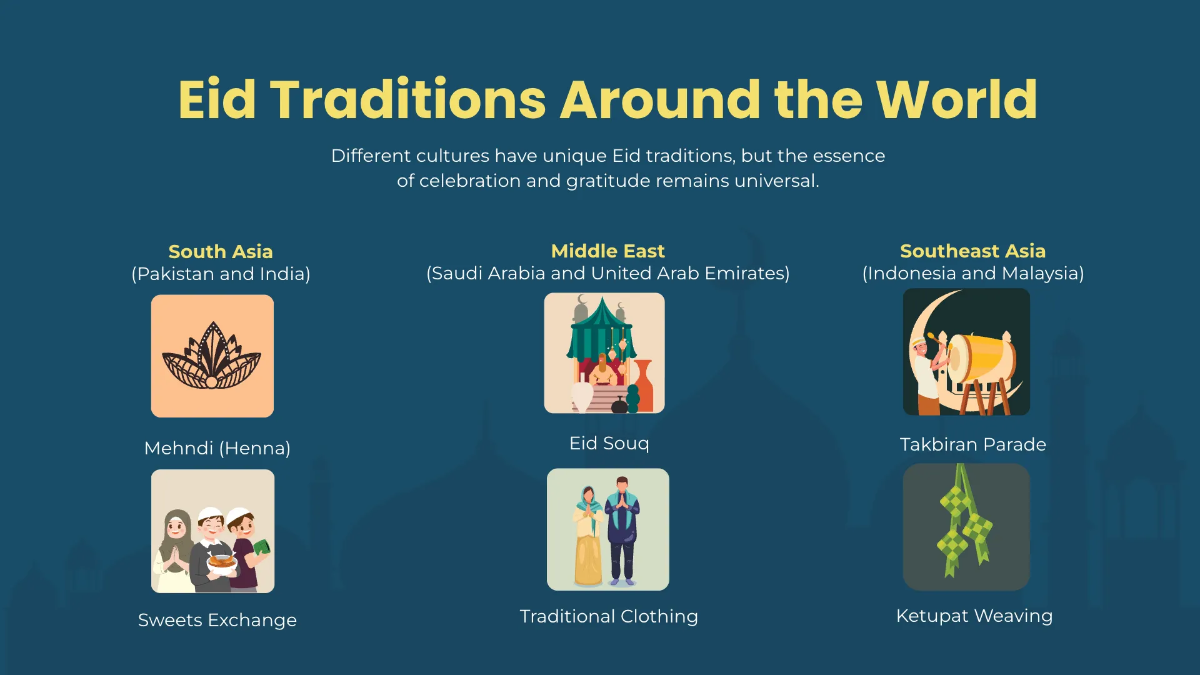 Free Eid Ul Fitr Presentation Template to Edit Online