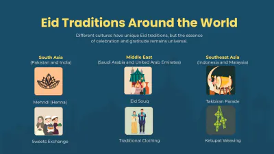 Free Eid Ul Fitr Presentation Template to Edit Online