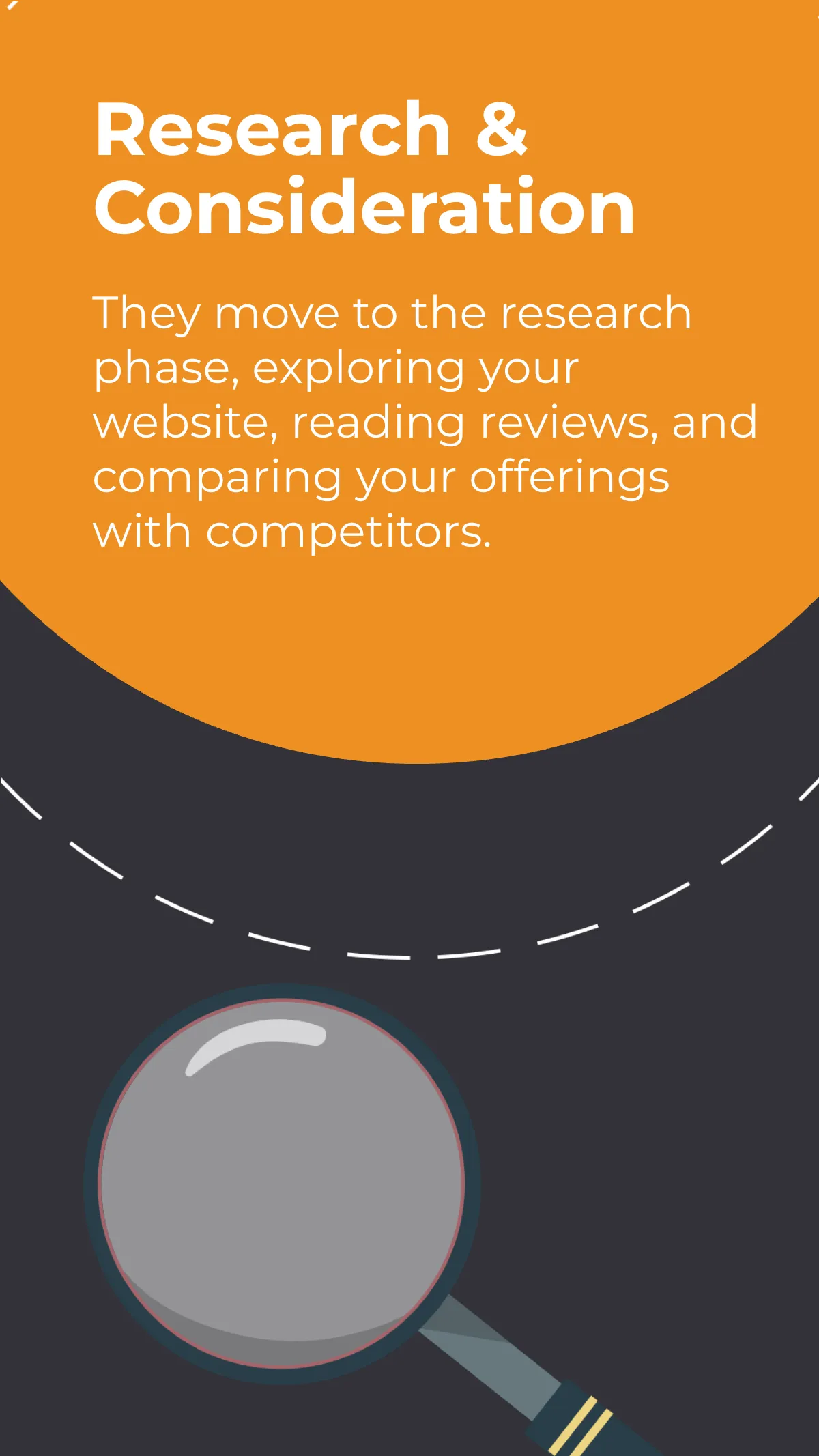 Free Audience Journey Map Carousel Post Template to Edit Online