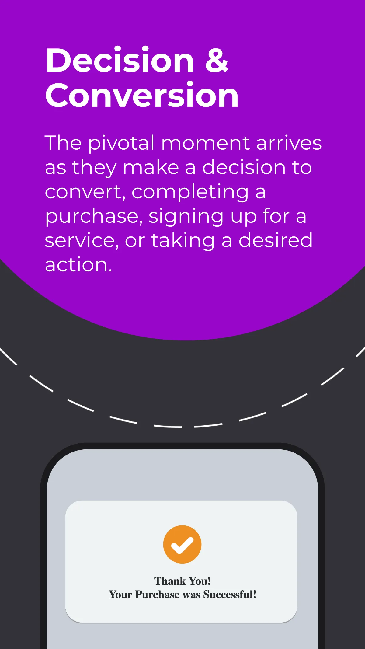 Free Audience Journey Map Carousel Post Template to Edit Online