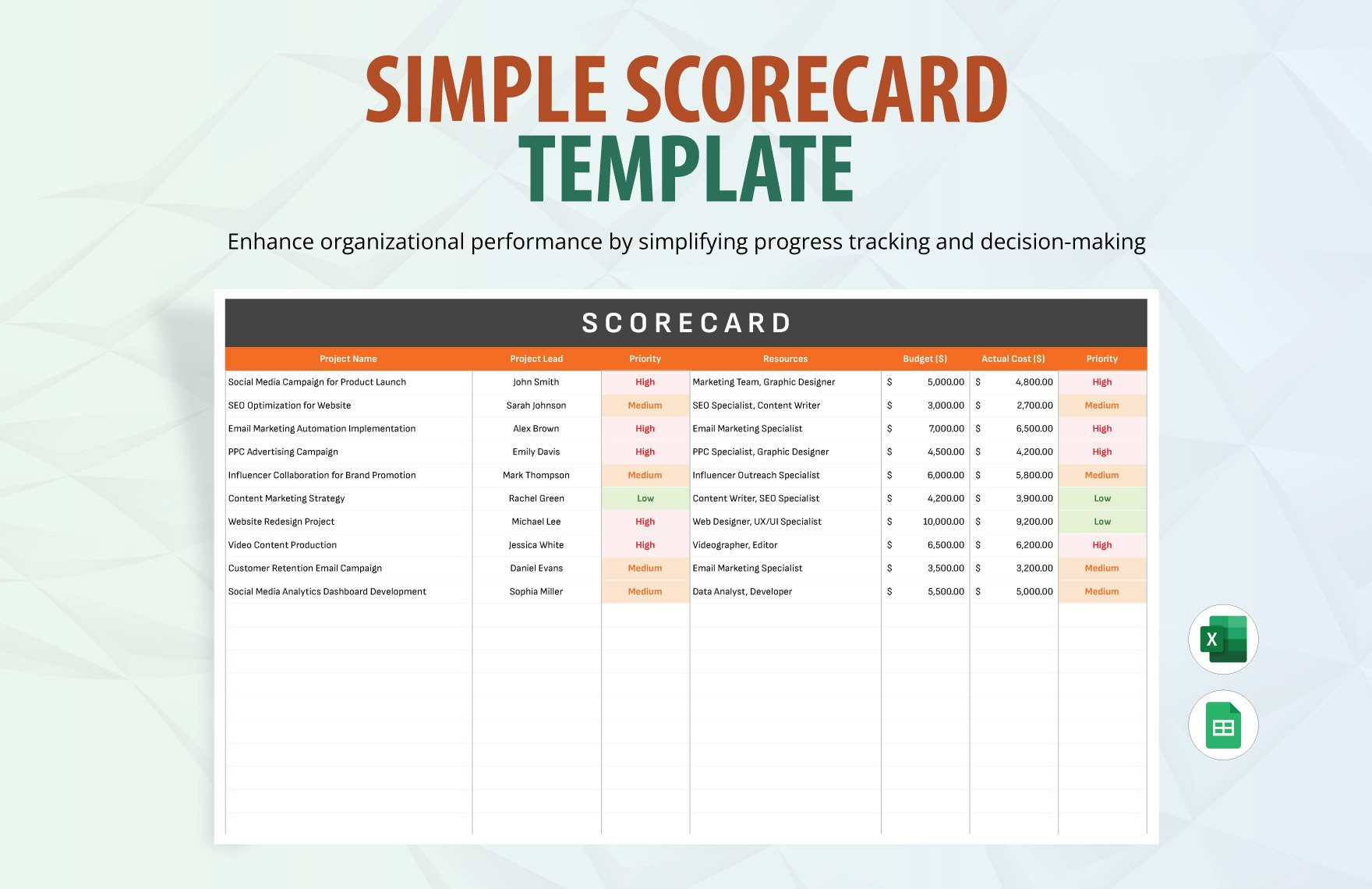Simple Scorecard Template in Excel, Google Sheets