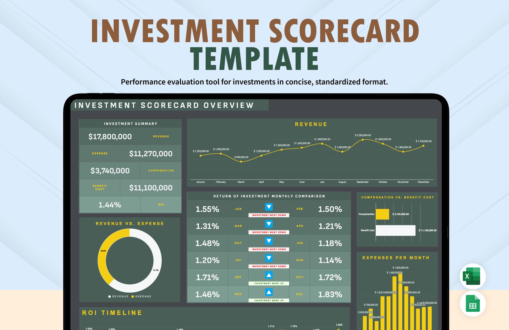 Investment Scorecard Template in Excel, Google Sheets