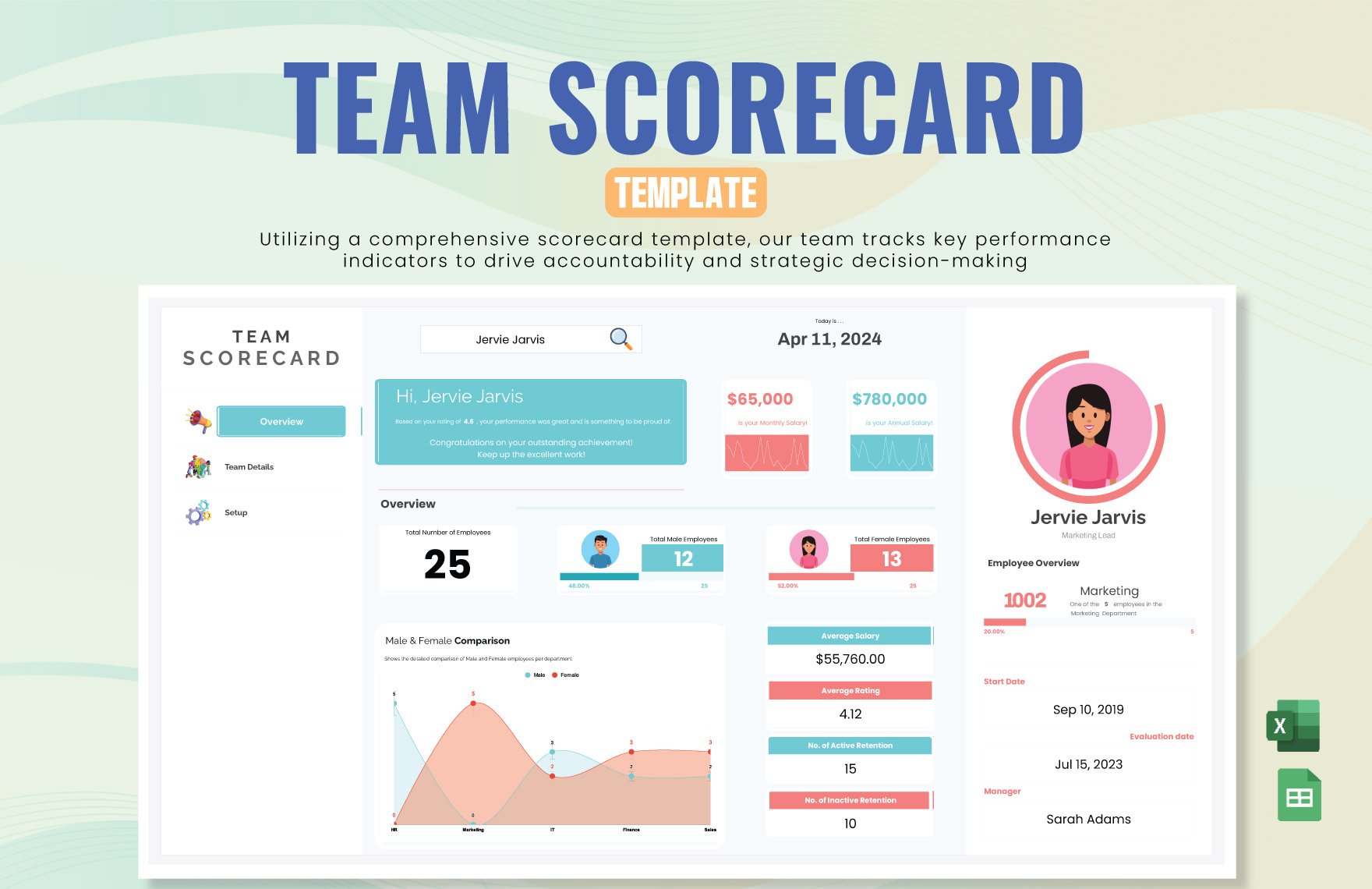 Team Scorecard Template