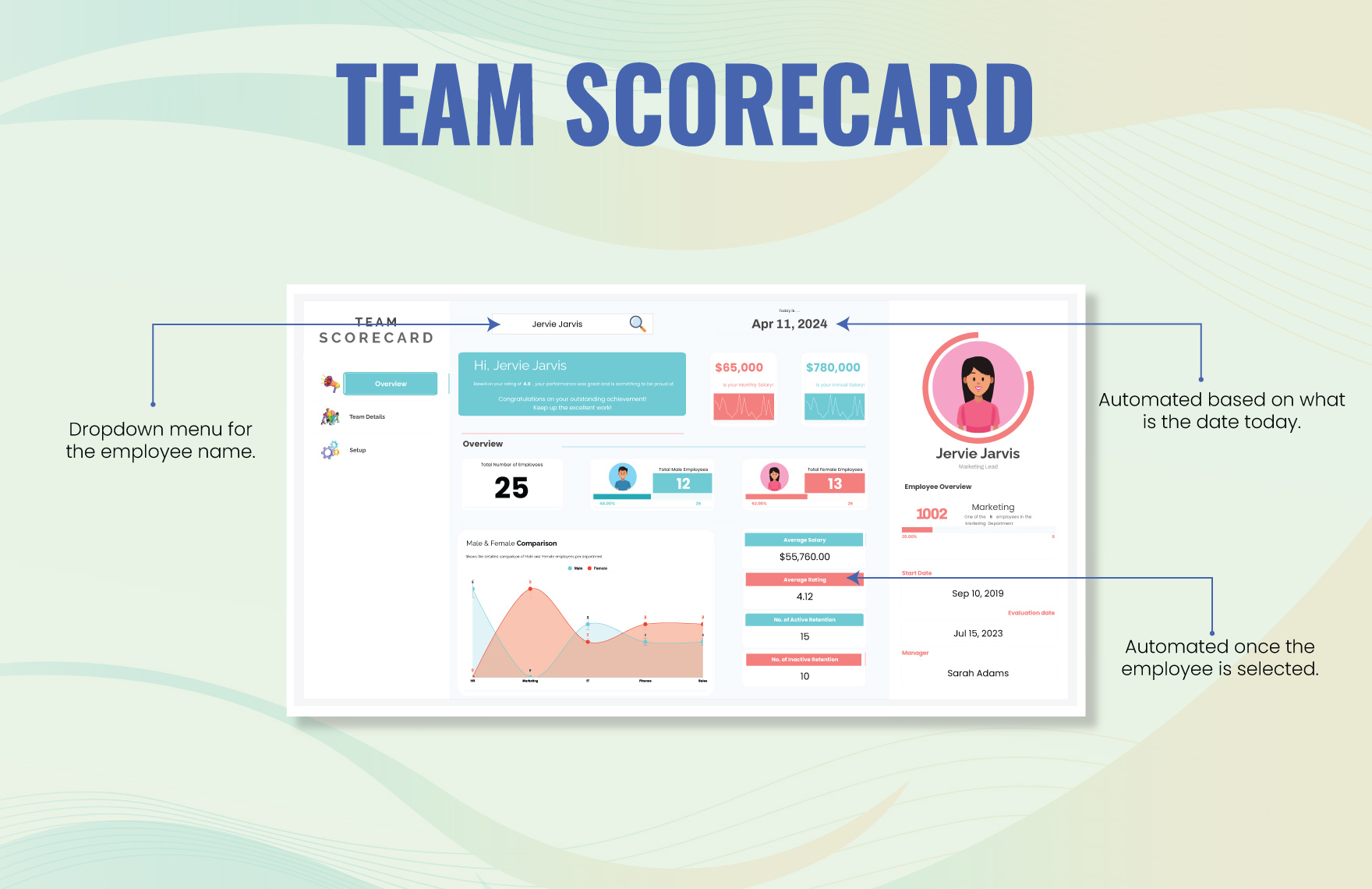 Team Scorecard Template