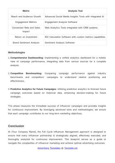 Free Full Cycle Influencer Management Advertising Blueprint Template to Edit Online