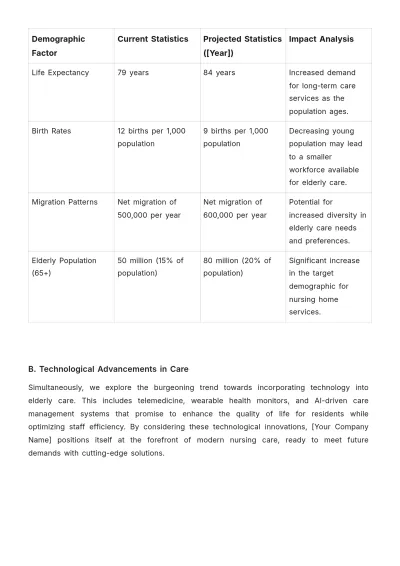 Free Nursing Home Staff Feasibility Study Template to Edit Online