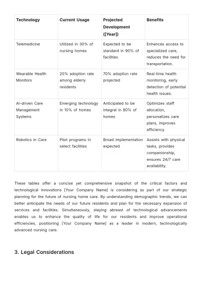 Free Nursing Home Staff Feasibility Study Template to Edit Online