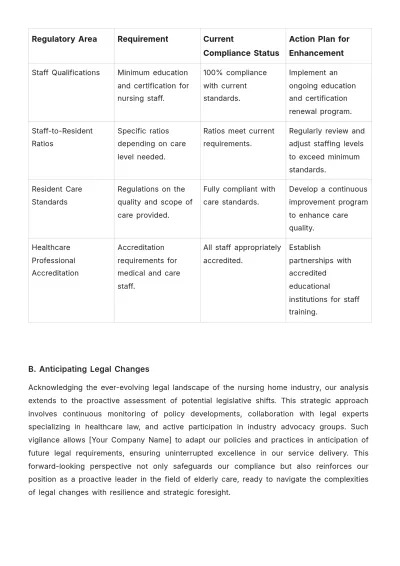 Free Nursing Home Staff Feasibility Study Template to Edit Online