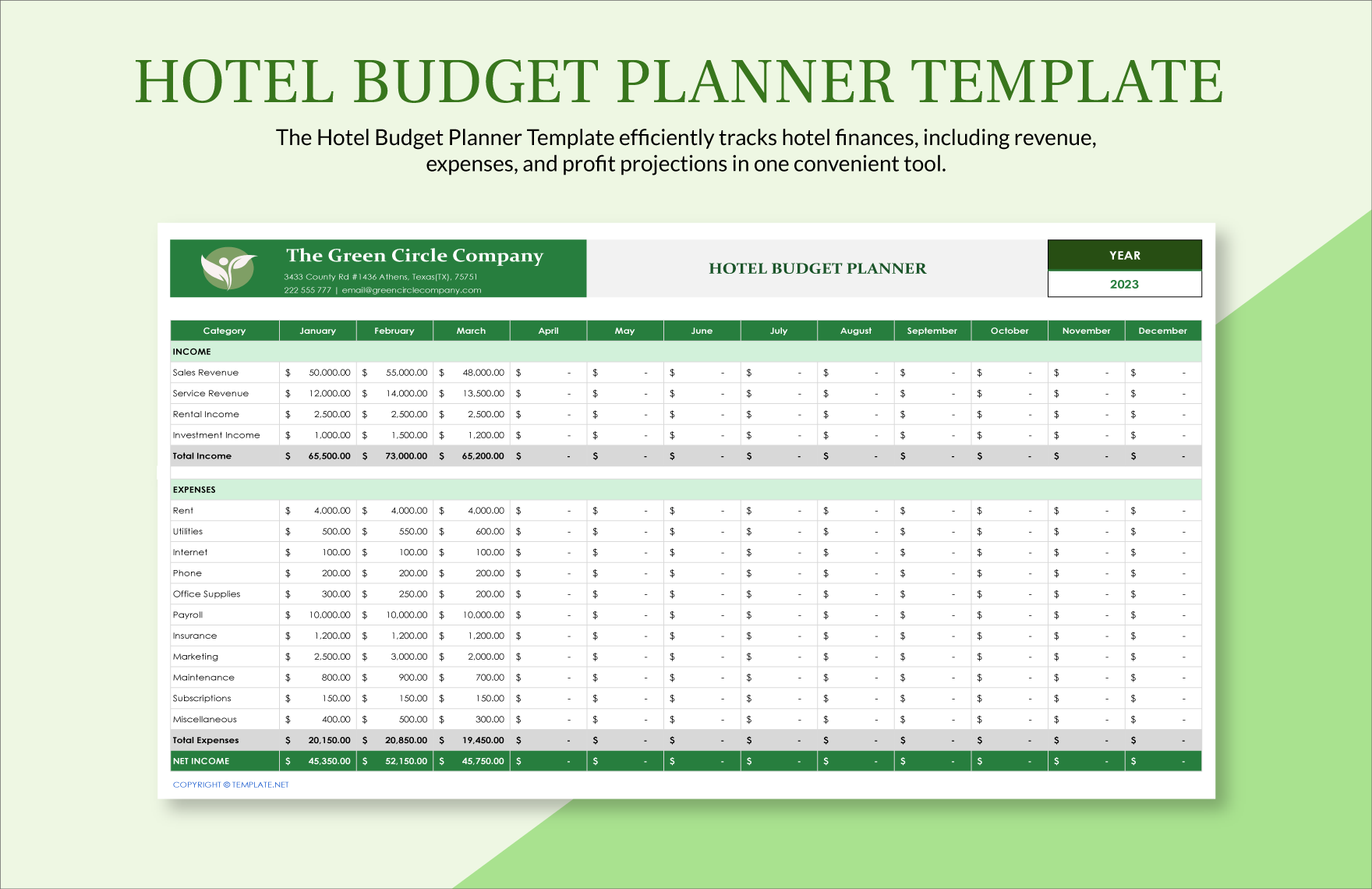 budget for hotel business plan