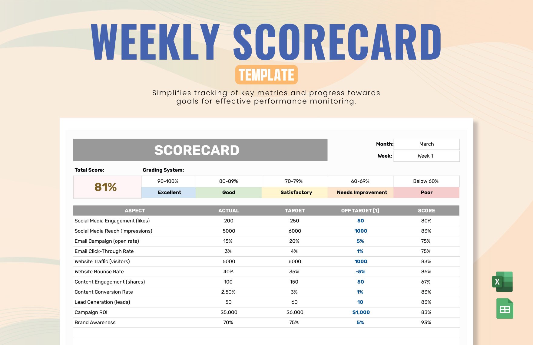 Weekly Scorecard Template in Excel, Google Sheets