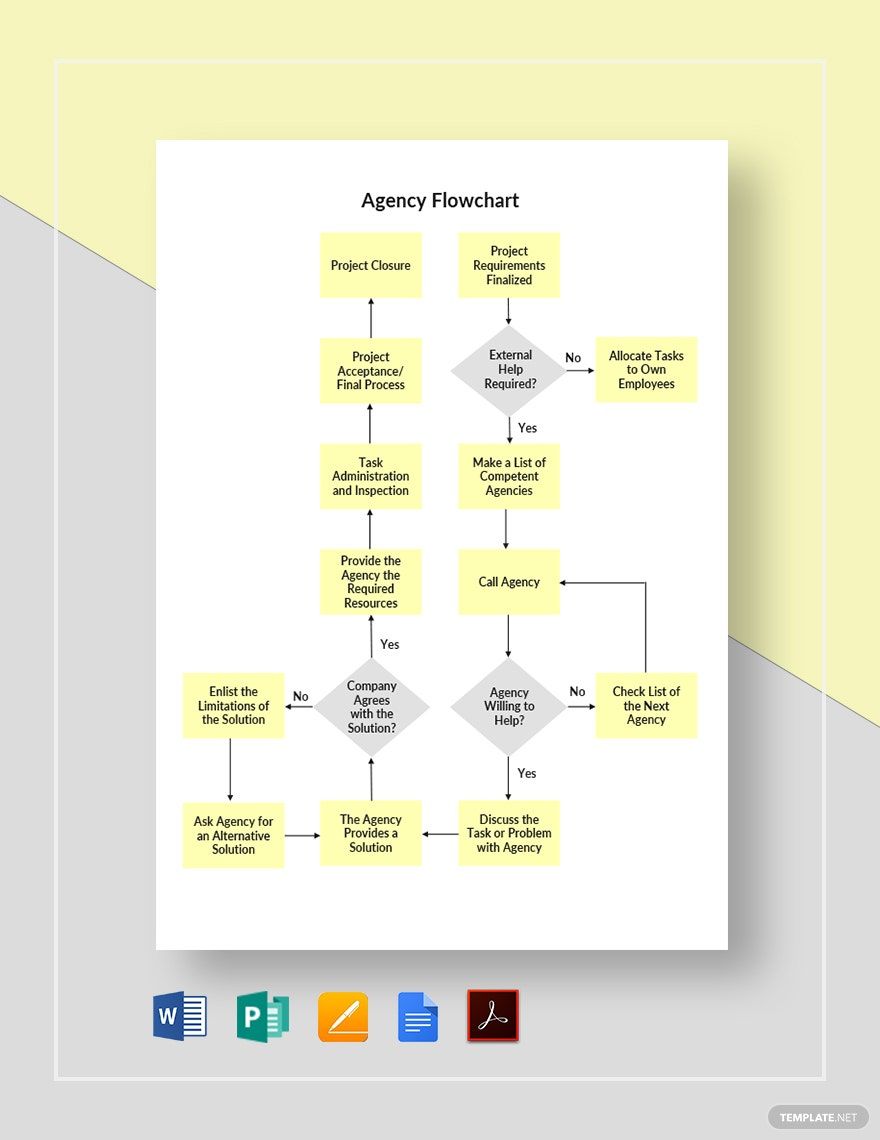 Agency Flowchart Template in Word, Google Docs, PDF, Apple Pages, Publisher