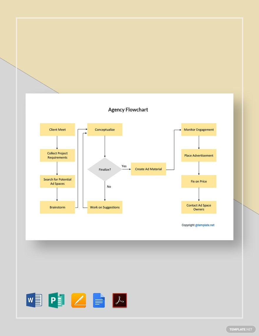 Free Editable Agency Flowchart Template