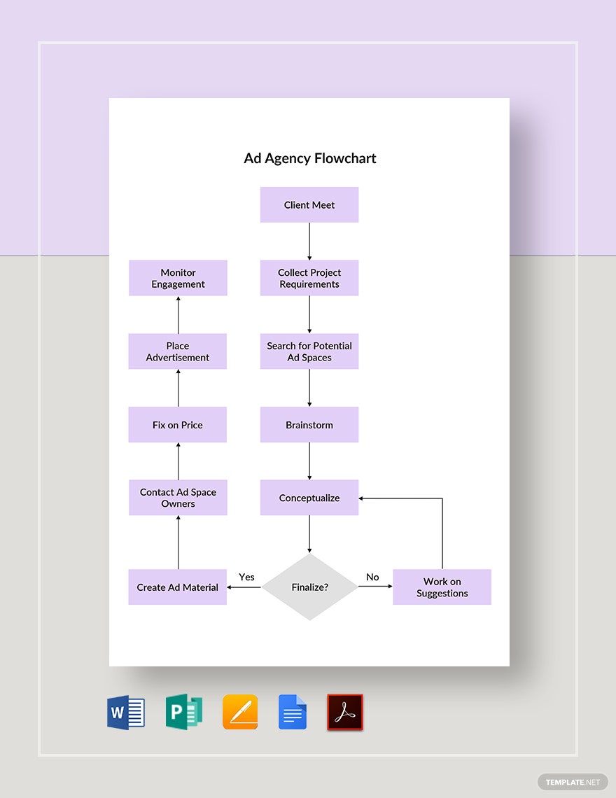 Free Ad Agency Flowchart Template