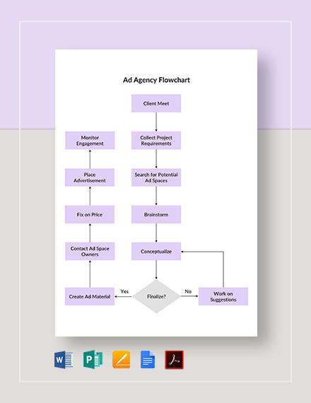 Travel Agency Flowchart