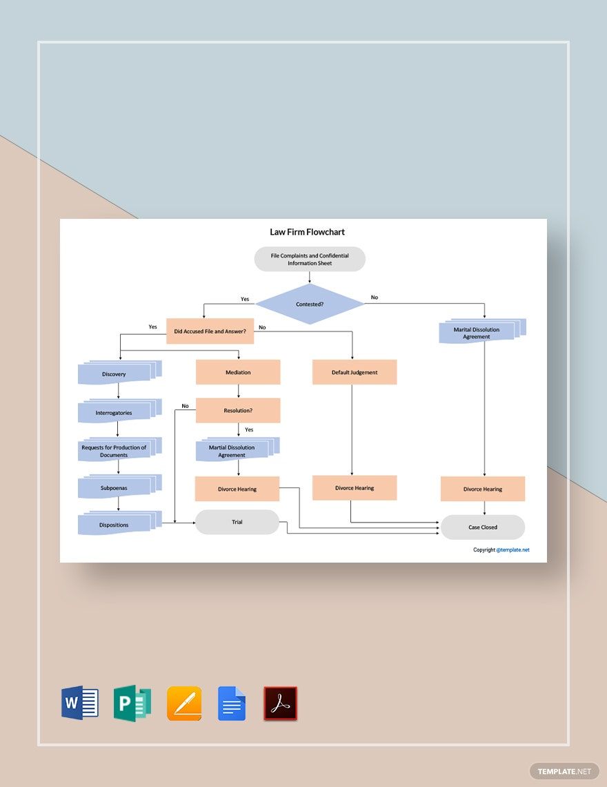 Sample Law Firm Flowchart Template