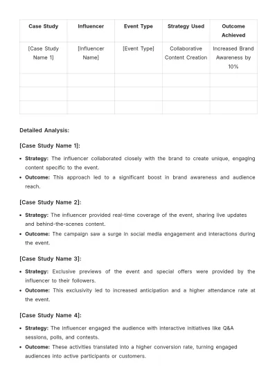Free Influencer Event Management Advertising Guide Template to Edit Online