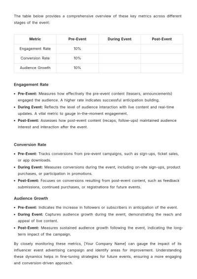 Free Influencer Event Management Advertising Guide Template to Edit Online