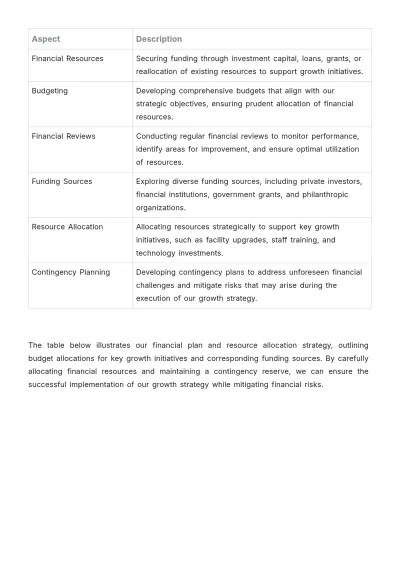 Free Nursing Home Growth Strategy Template to Edit Online