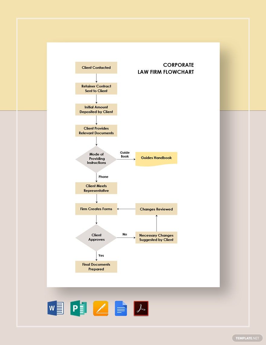 Corporate Law Firm Flowchart Template