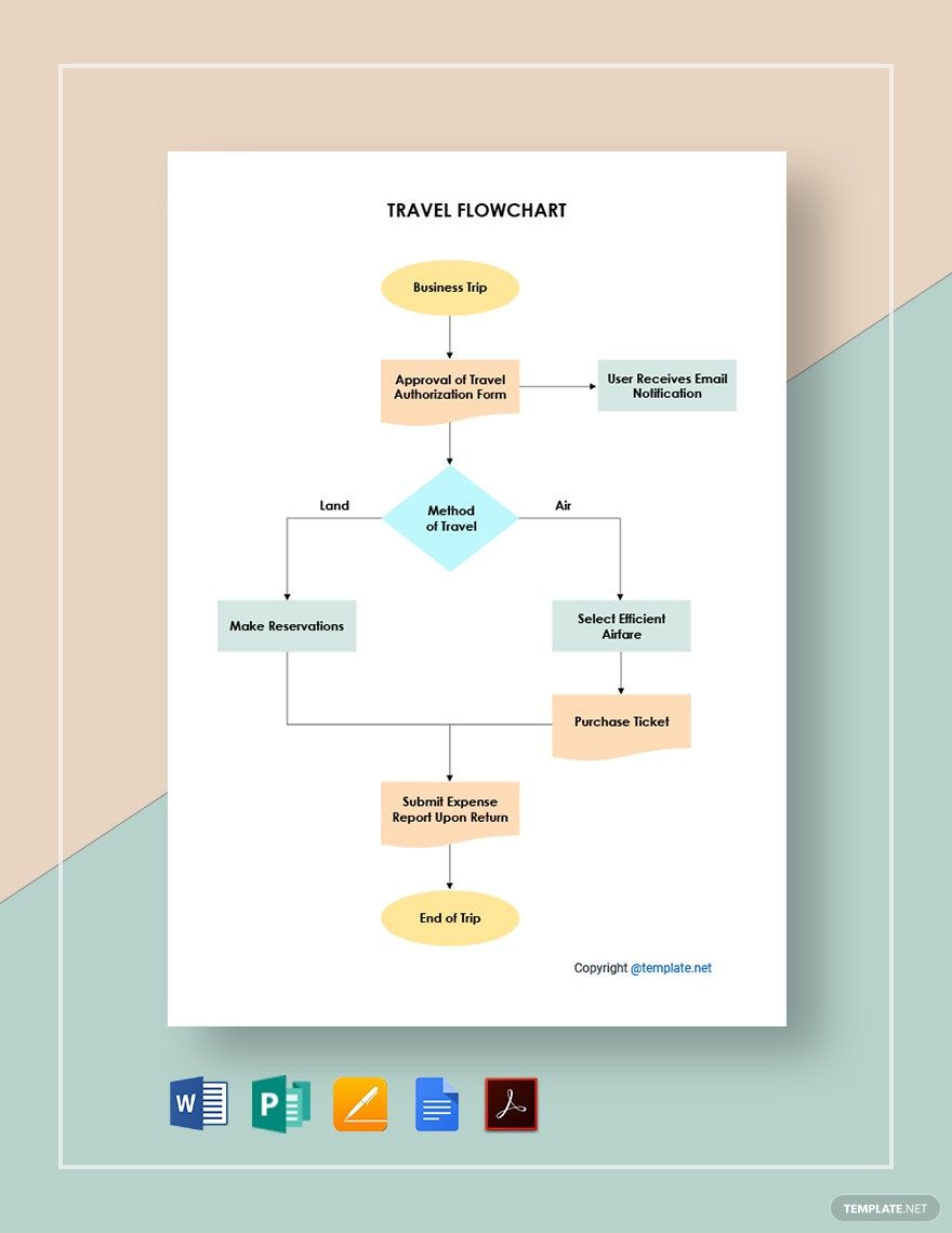 Free Simple Marketing Flowchart Template Google Docs Word Apple