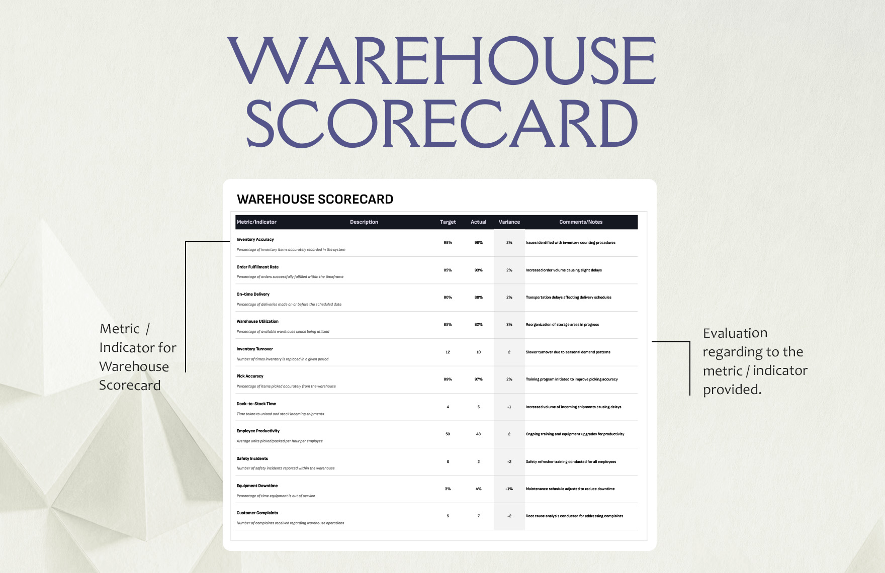 Warehouse Scorecard Template