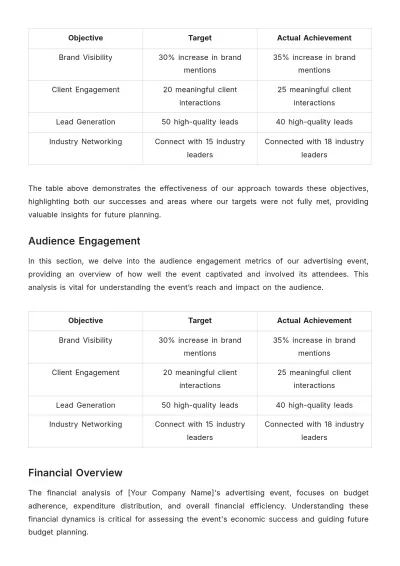 Free Complete Event Wrap-Up Advertising Report Template to Edit Online