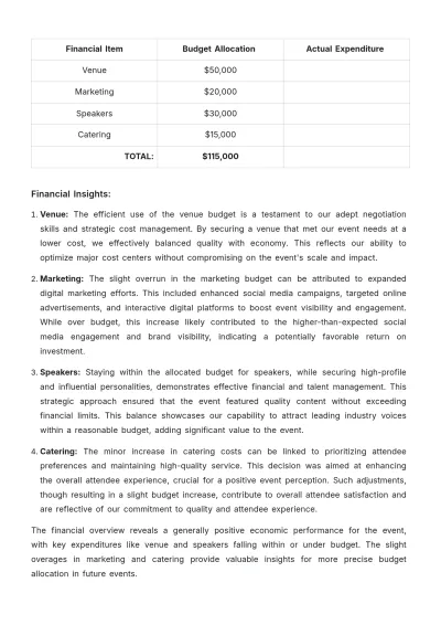 Free Complete Event Wrap-Up Advertising Report Template to Edit Online