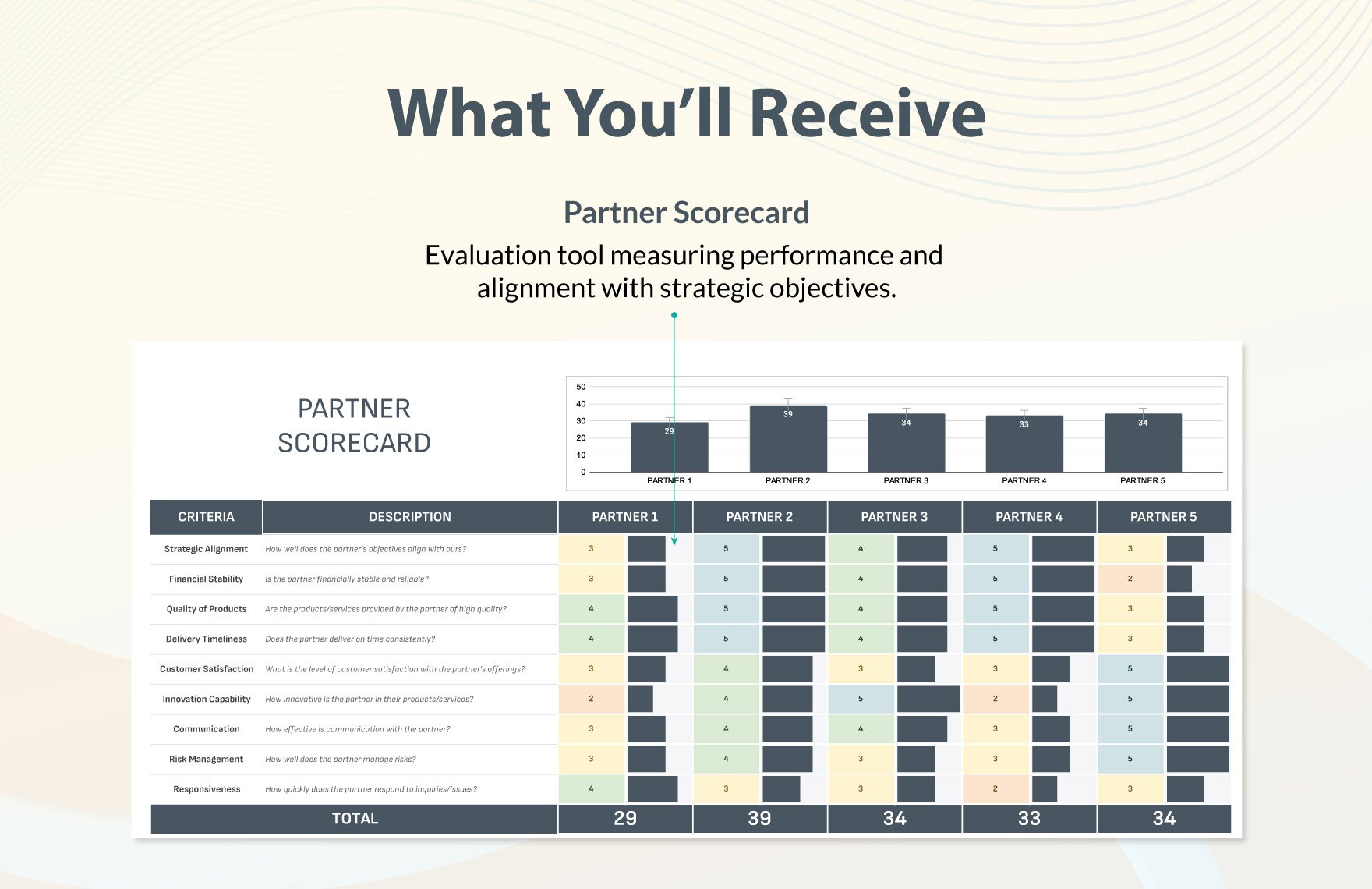 Partner Scorecard Template