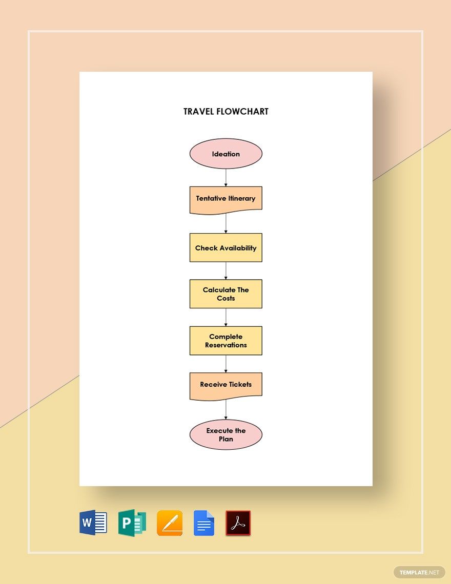 Travel Flowchart Template in Word, Google Docs, PDF, Apple Pages, Publisher