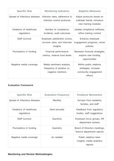 Free Nursing Home Risk Management Strategy Template to Edit Online