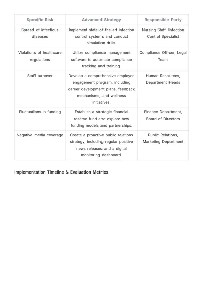 Free Nursing Home Risk Management Strategy Template to Edit Online