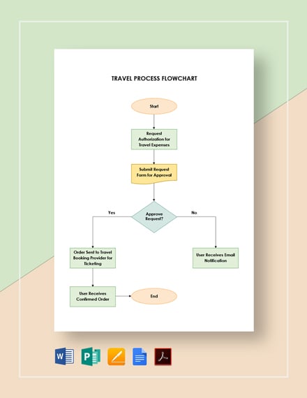 travel request flowchart