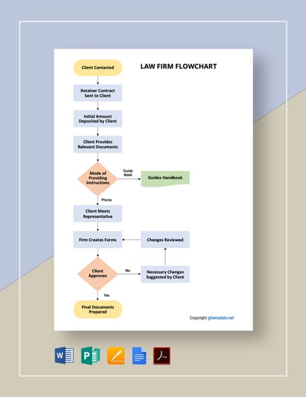 law firm flowcharts