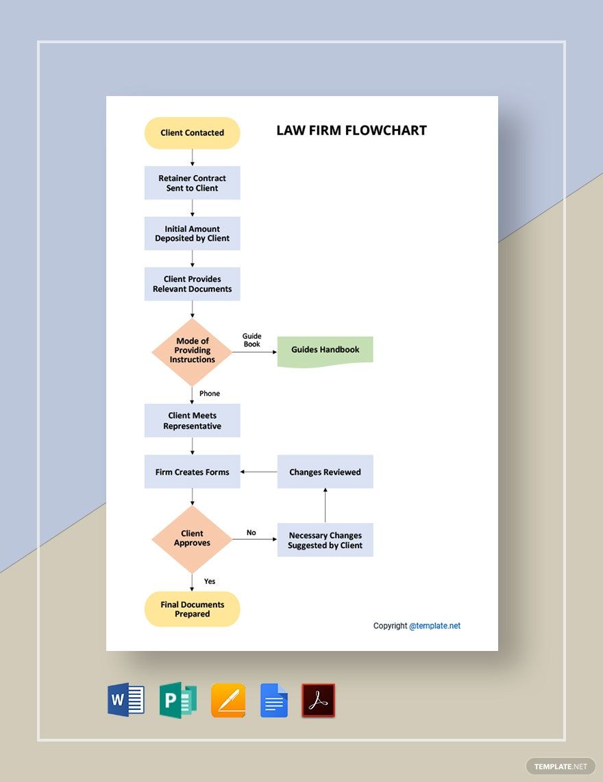 Simple Law Firm Flowchart Template